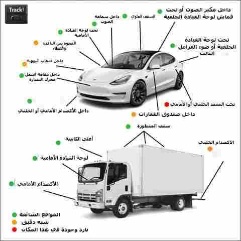 الصورة تضم بعض أمكان أجهزة التتبع GPS داخل السيارة السيدان والشاحنات الضخمة