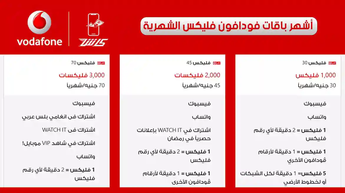 أسكرين شوت لـ أكواد باقات نت فودافون الشهرية 2025 وبعض مميزات كل باقة وتعرف على أكواد باقات فليكس فودافون 2026، إضافة إلى مزايا كل باقة، و أسعار باقات فودافون فلیکس الشهرية وطريقة المحاسبة لنظام vodafone flex مثل باقة فليكس 70