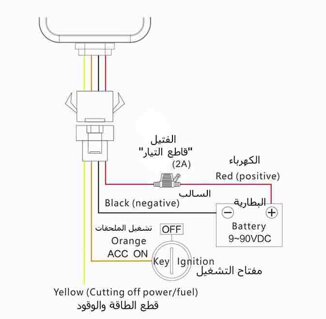 تحتوي الصورة على طريقة توصل أسلاك التعقب GPS السلكي
