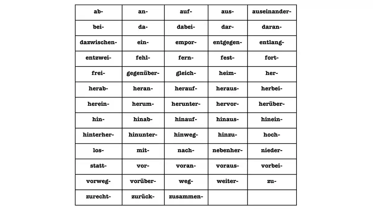 أفعال الأنفصال في الألمانية في صورة